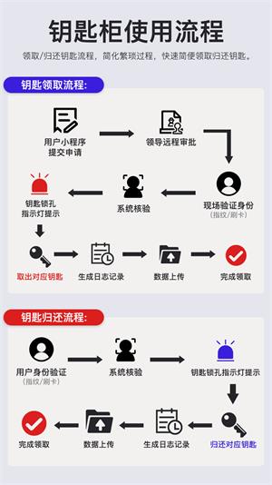 智能鑰匙柜詳情頁（小程序版）_01